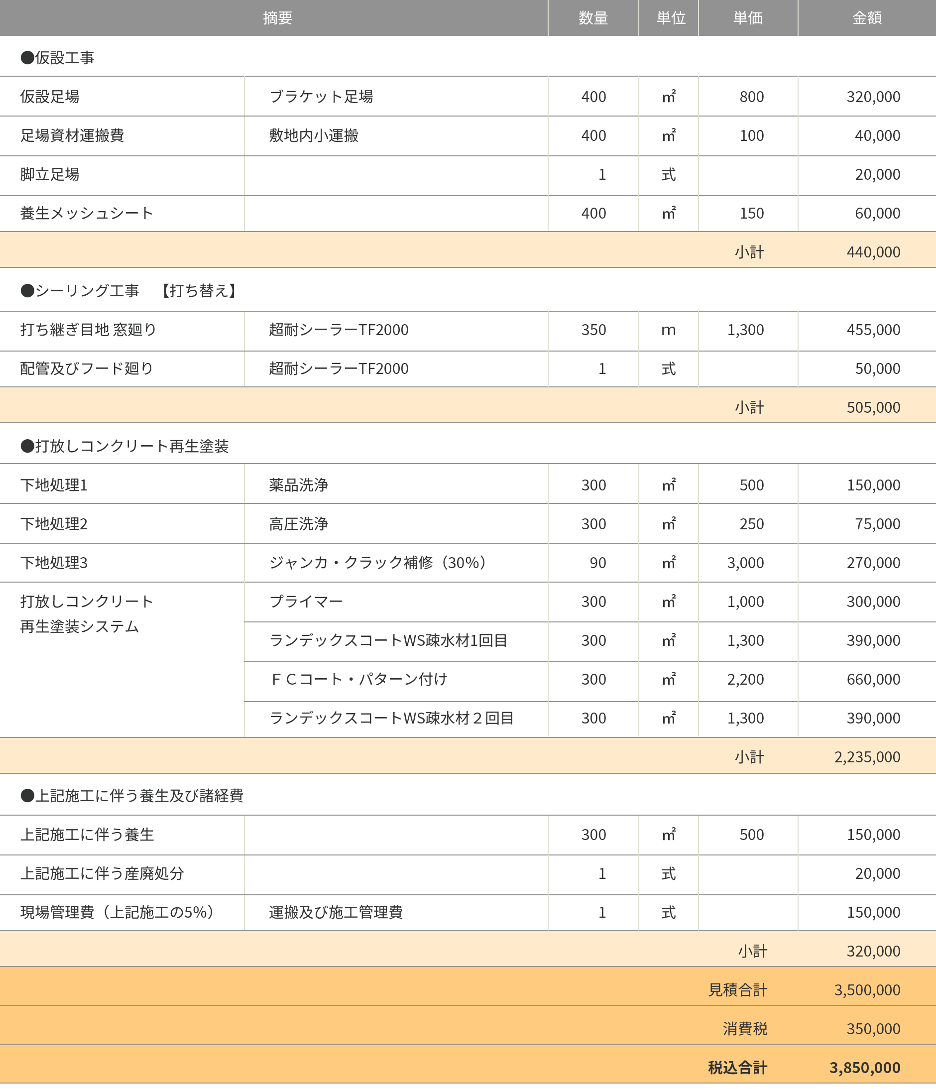 打放しコンクリート再生塗装 見積例