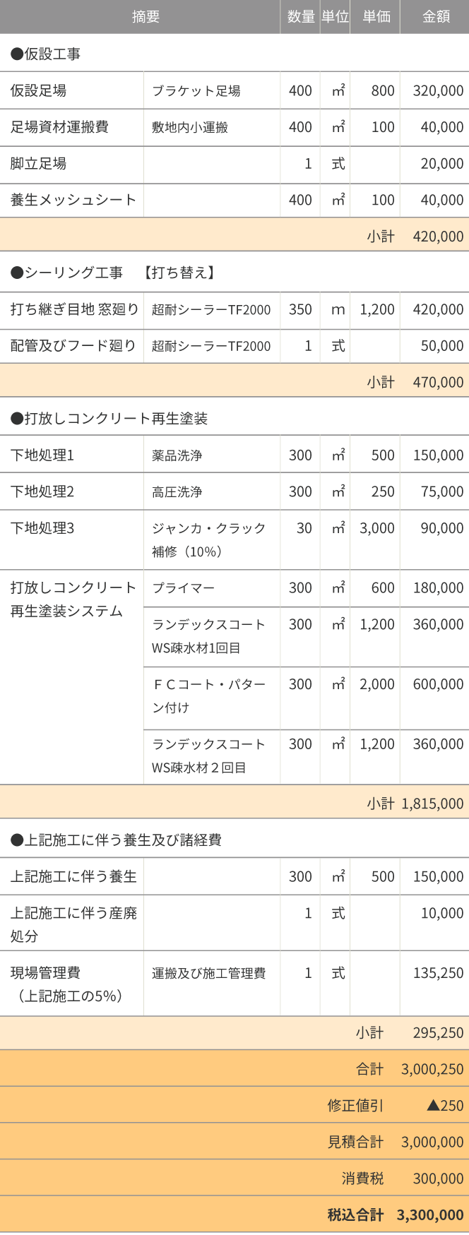 打放しコンクリート再生塗装 なら 東京 豊島区の安田塗装へ